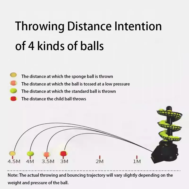 Adjustable Speed Automatic Swi - Forehand Training Ball ulasan dan harga
